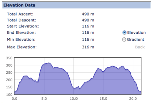 Richmond north elevations
